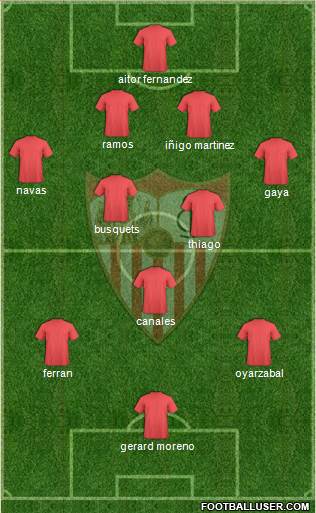 Sevilla F.C., S.A.D. Formation 2020