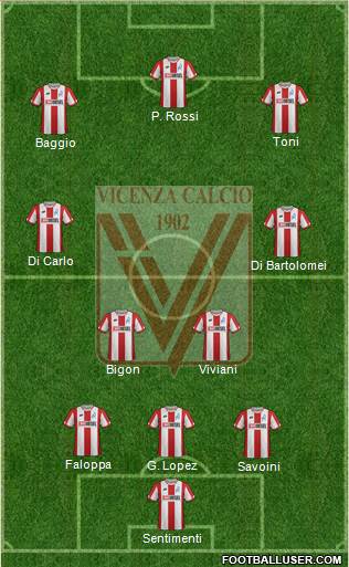 Vicenza Formation 2020