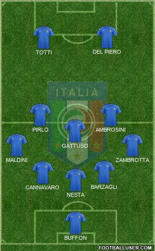Italy Formation 2020