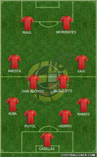 Spain Formation 2020