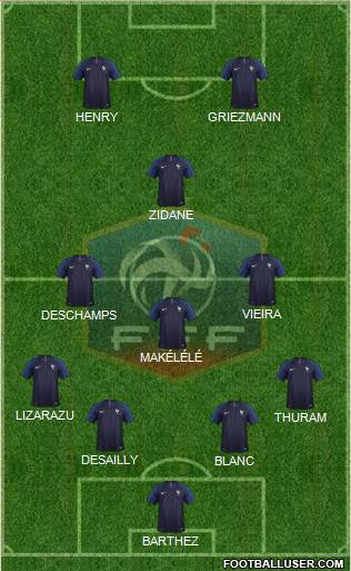 France Formation 2020