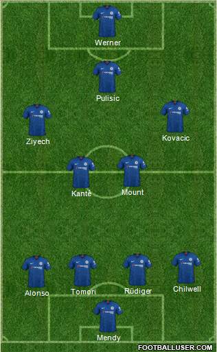 Chelsea Formation 2020