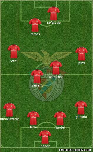 Sport Lisboa e Benfica - SAD Formation 2020