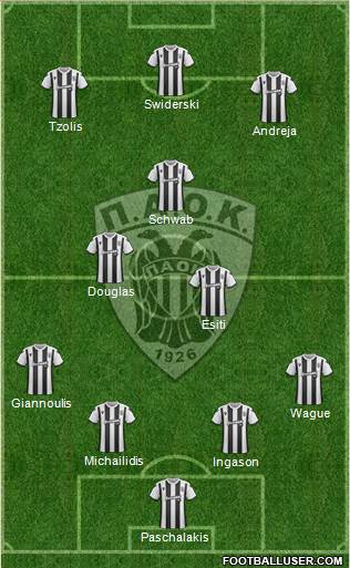 AS PAOK Salonika Formation 2020