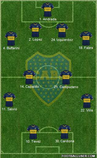 Boca Juniors Formation 2020
