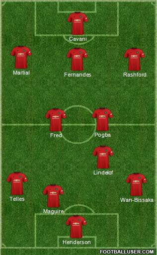 Manchester United Formation 2020