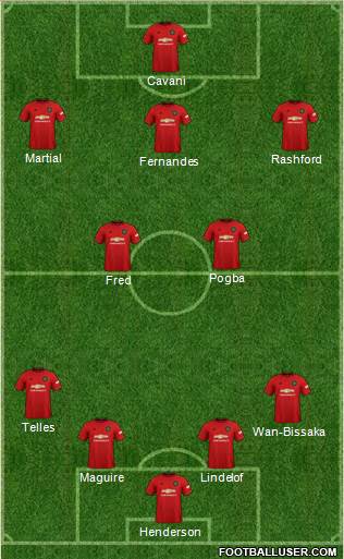 Manchester United Formation 2020