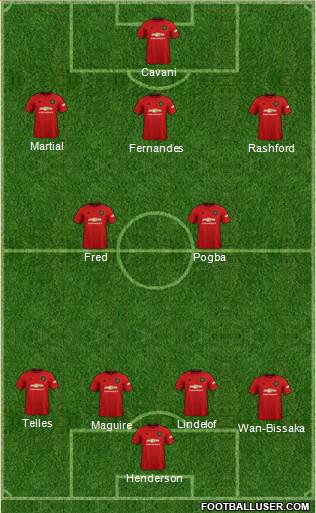 Manchester United Formation 2020