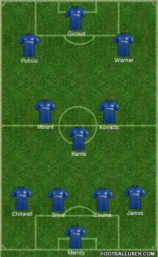 Chelsea Formation 2020