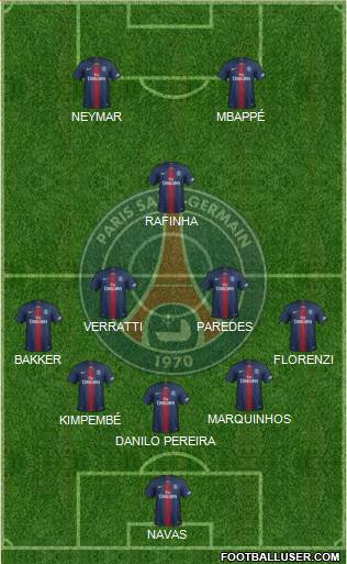 Paris Saint-Germain Formation 2020