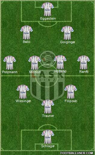 LASK Linz 3-4-3 football formation