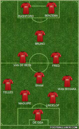 Manchester United Formation 2020