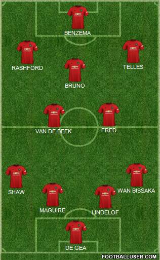 Manchester United Formation 2020