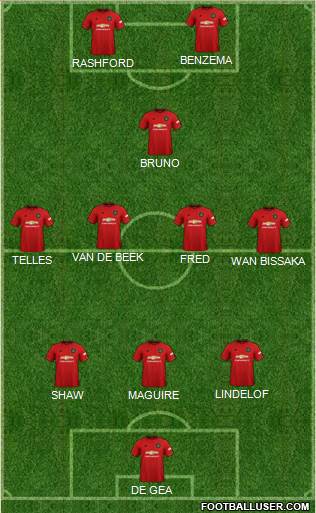 Manchester United Formation 2020