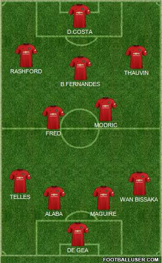 Manchester United Formation 2020