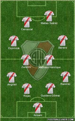 River Plate Formation 2020