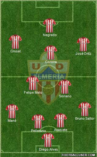 U.D. Almería S.A.D. Formation 2020