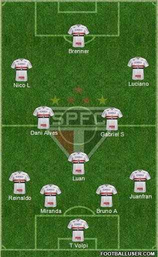 São Paulo FC Formation 2020
