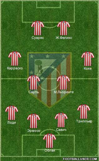 Atlético Madrid B Formation 2020