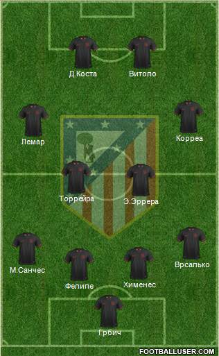 Atlético Madrid B Formation 2020