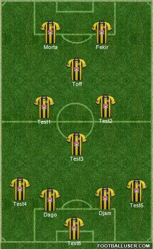 Wellington Phoenix FC Formation 2020
