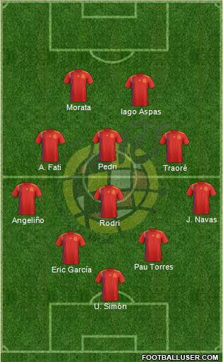 Spain Formation 2020