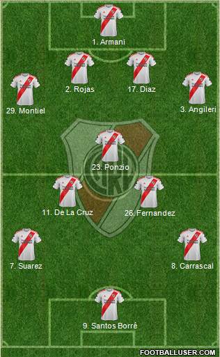 River Plate Formation 2020