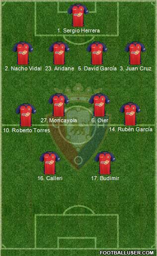 C. At. Osasuna Formation 2020