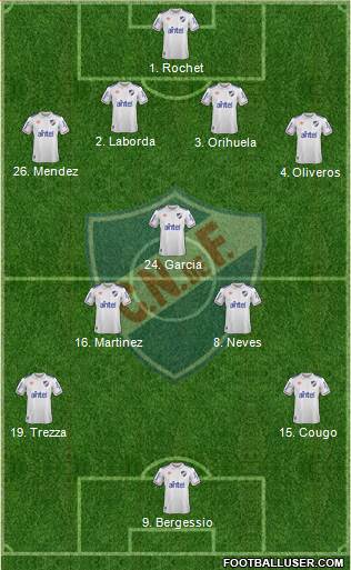 Club Nacional de Football Formation 2020
