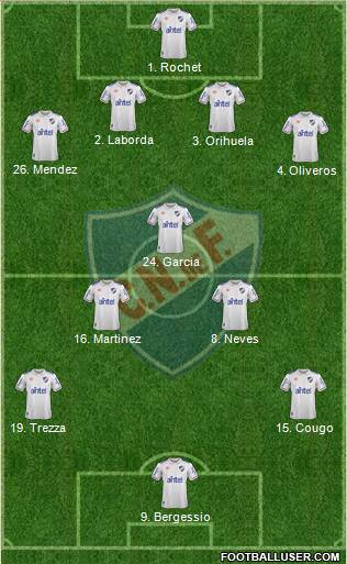 Club Nacional de Football football formation