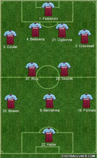West Ham United Formation 2020