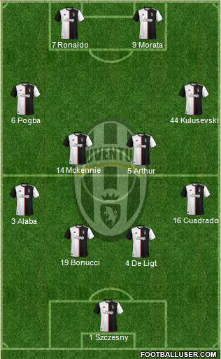 Juventus Formation 2020