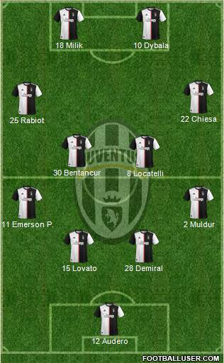 Juventus Formation 2020