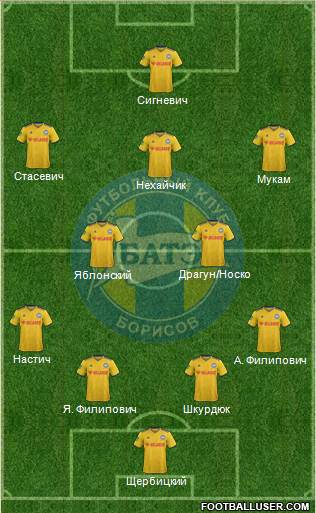 BATE Borisov Formation 2020