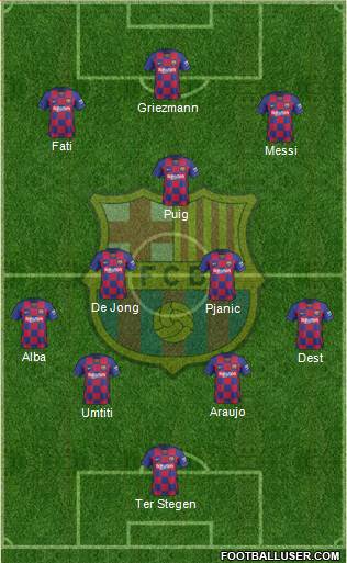 F.C. Barcelona Formation 2020