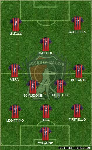 Cosenza 1914 Formation 2020