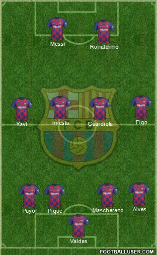 F.C. Barcelona Formation 2020