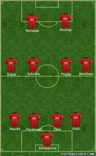 Manchester United Formation 2020