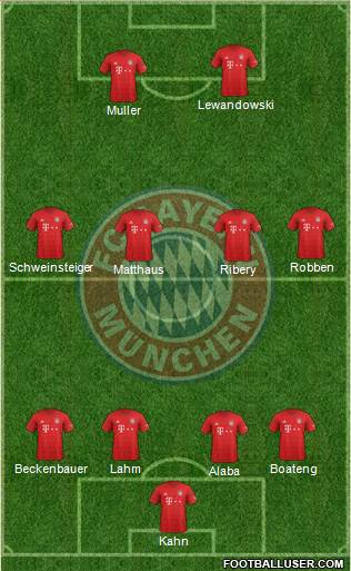 FC Bayern München Formation 2020