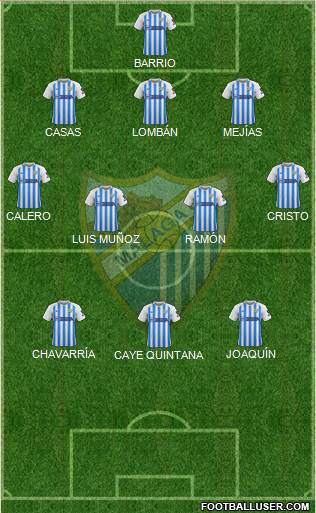 Málaga C.F., S.A.D. Formation 2020