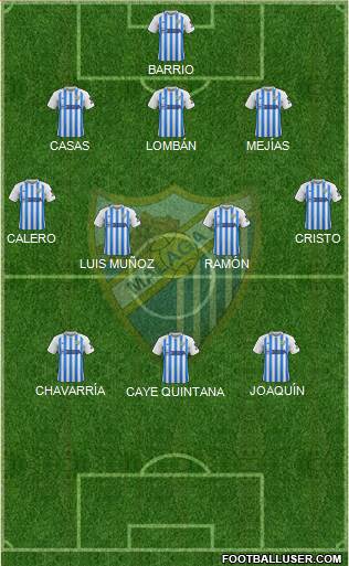 Málaga C.F., S.A.D. football formation