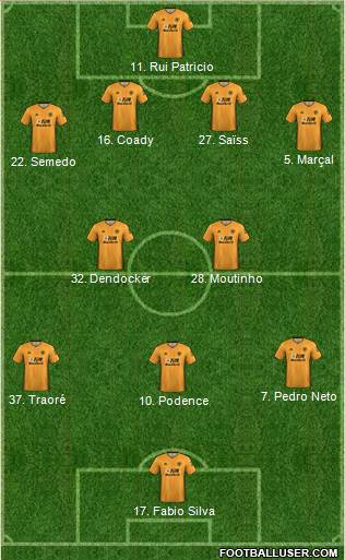 Wolverhampton Wanderers Formation 2020