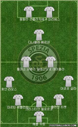 Spezia Formation 2020