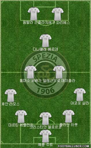 Spezia 3-5-2 football formation