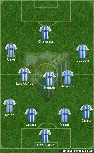 Málaga C.F., S.A.D. Formation 2020