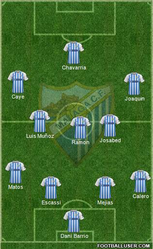 Málaga C.F., S.A.D. football formation