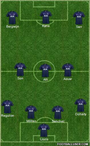 Tottenham Hotspur Formation 2020