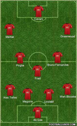 Manchester United Formation 2020