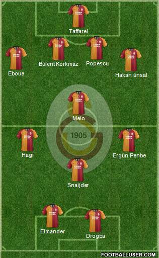 Galatasaray SK Formation 2020