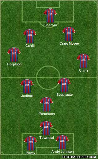 Crystal Palace Formation 2020